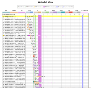 webpagetest waterfall